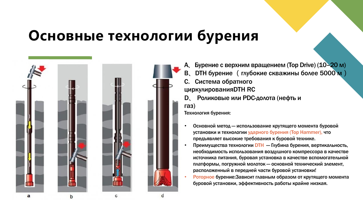 Экспертиза в буровых решениях, страница 4