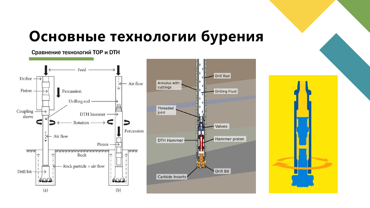 Экспертиза в буровых решениях, страница 5