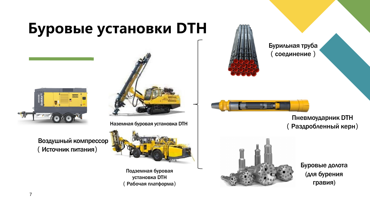 Экспертиза в буровых решениях, страница 7