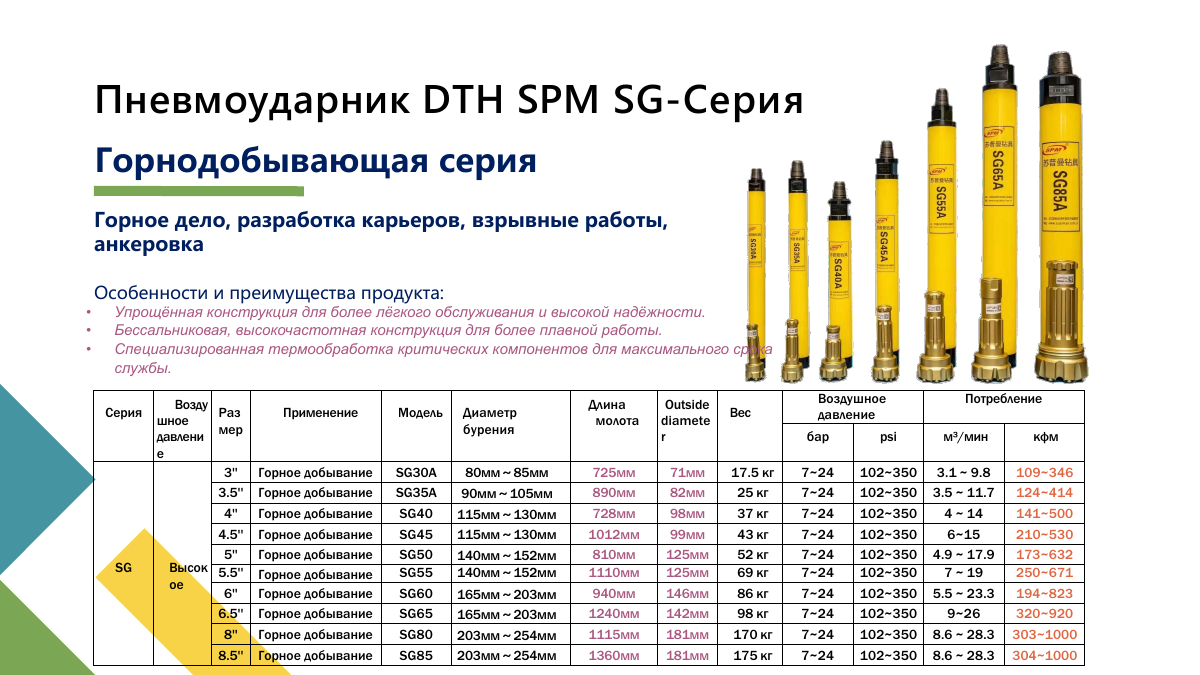 Пневмоударники и буровые коронки, страница 13