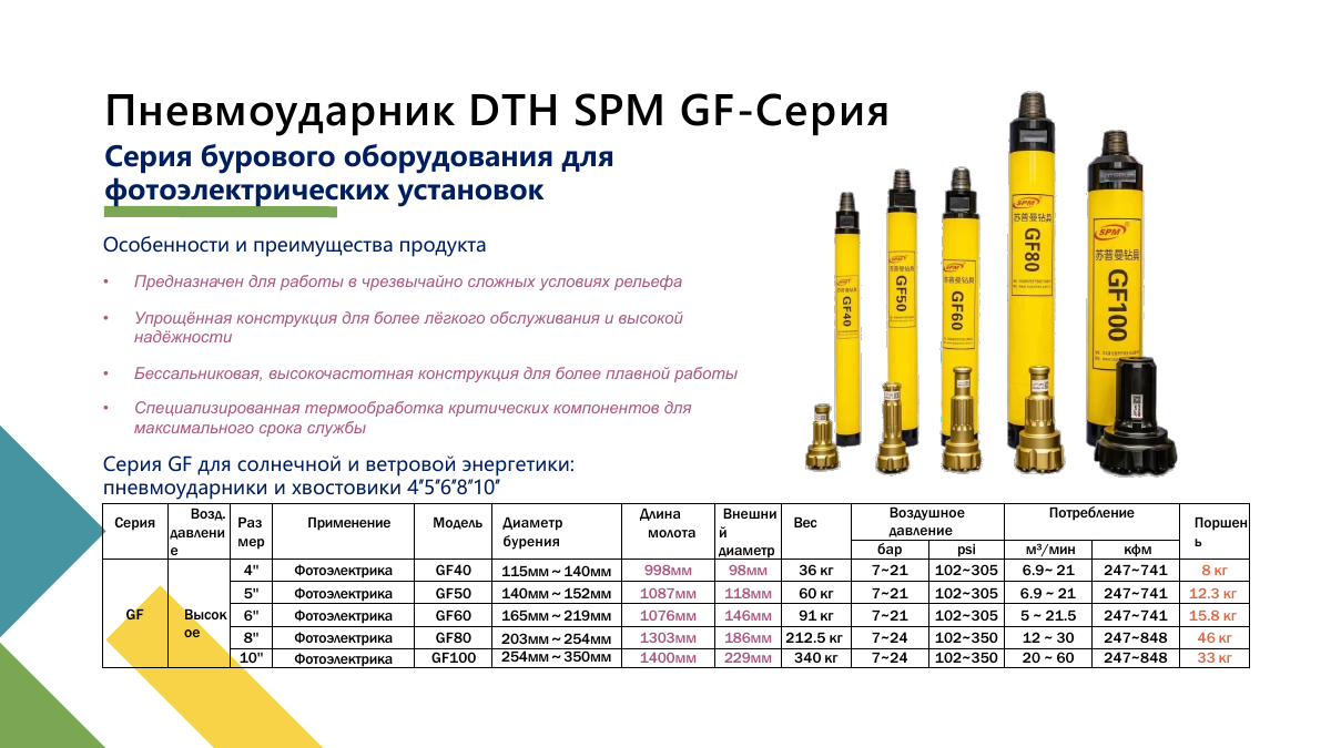 Пневмоударники и буровые коронки, страница 14