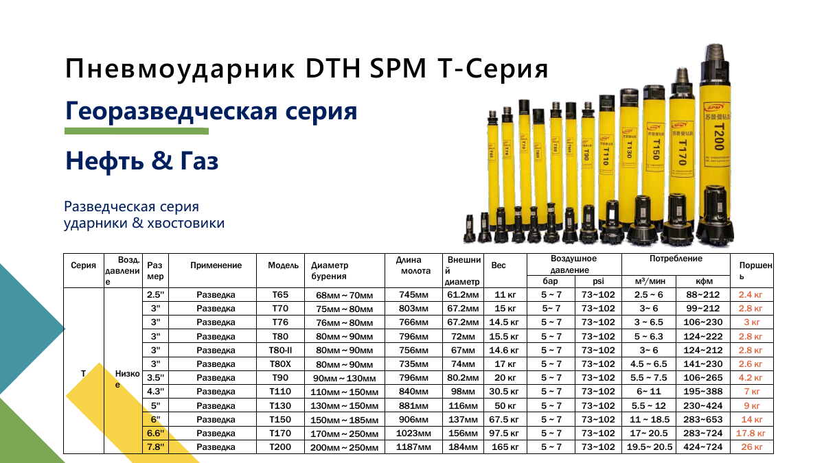 Пневмоударники и буровые коронки, страница 15
