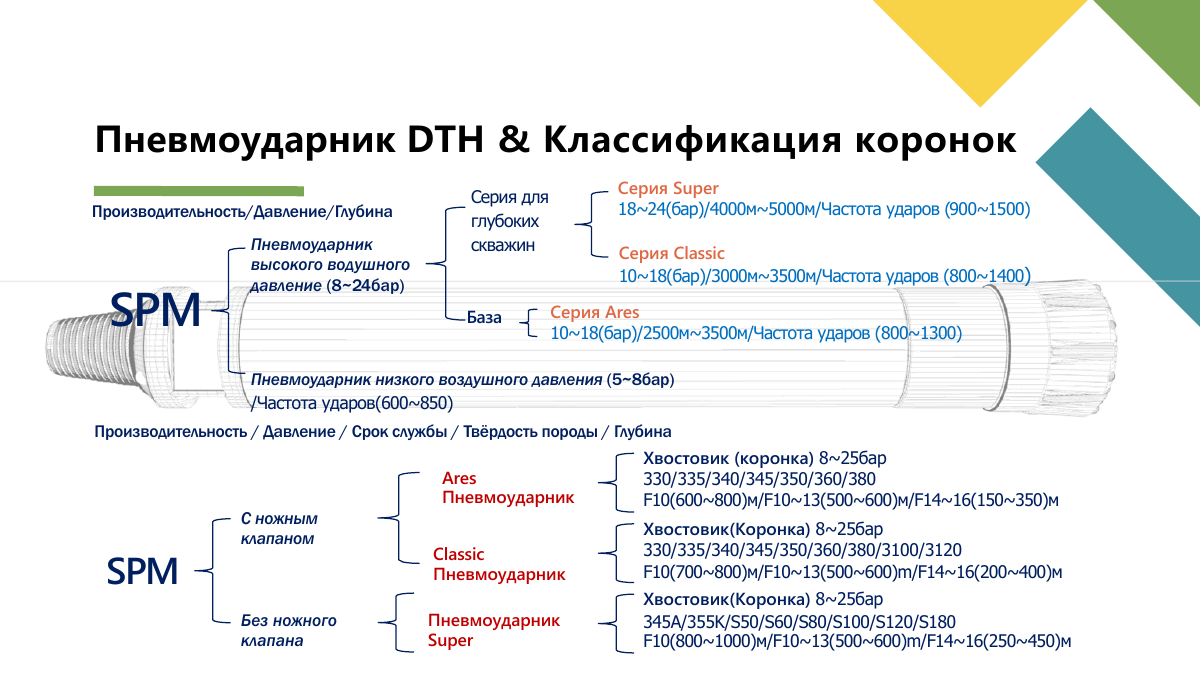 Пневмоударники и буровые коронки, страница 16
