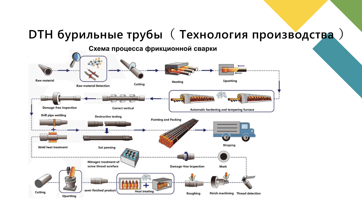 Трубы, резцы, георазведка и TBM, страница 27