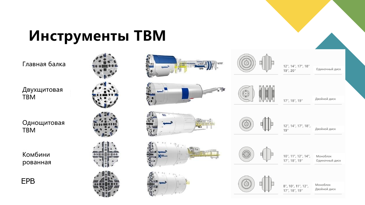 Трубы, резцы, георазведка и TBM, страница 33