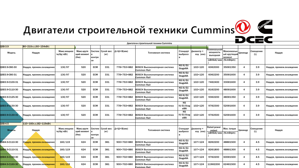 Двигатели Cummins и воздушные компрессоры, страница 36