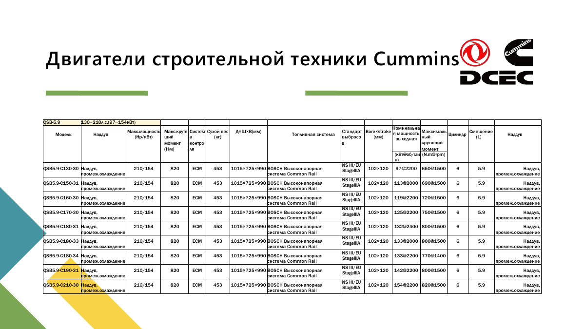 Двигатели Cummins и воздушные компрессоры, страница 37