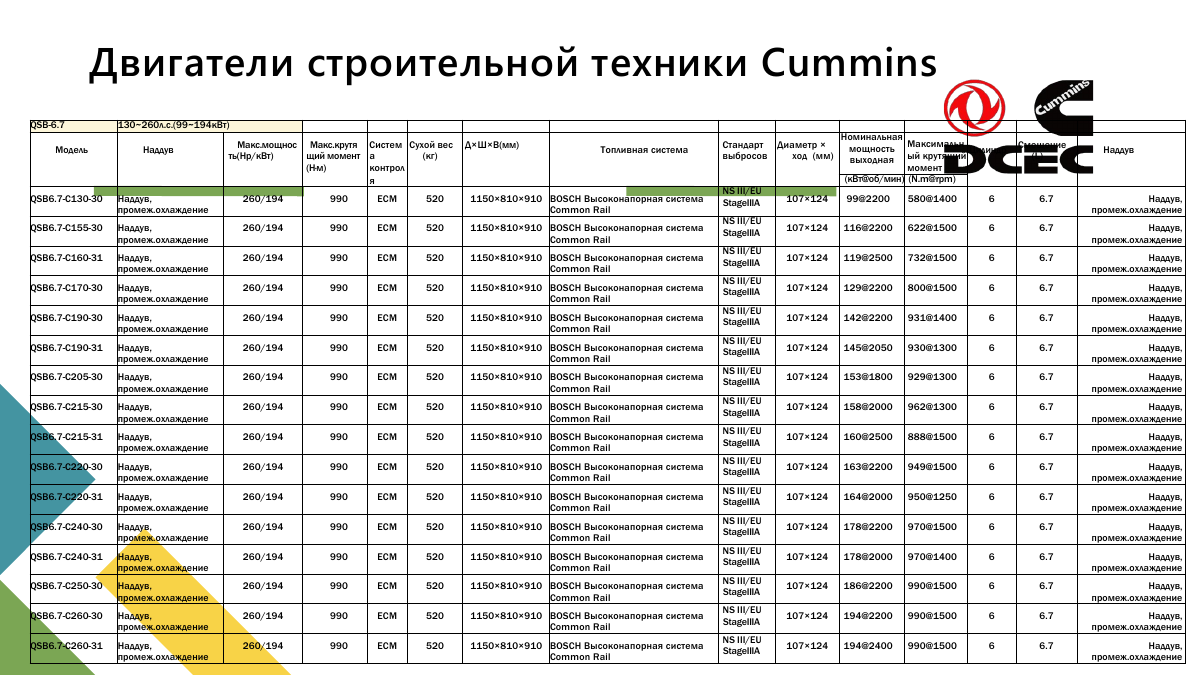 Двигатели Cummins и воздушные компрессоры, страница 38