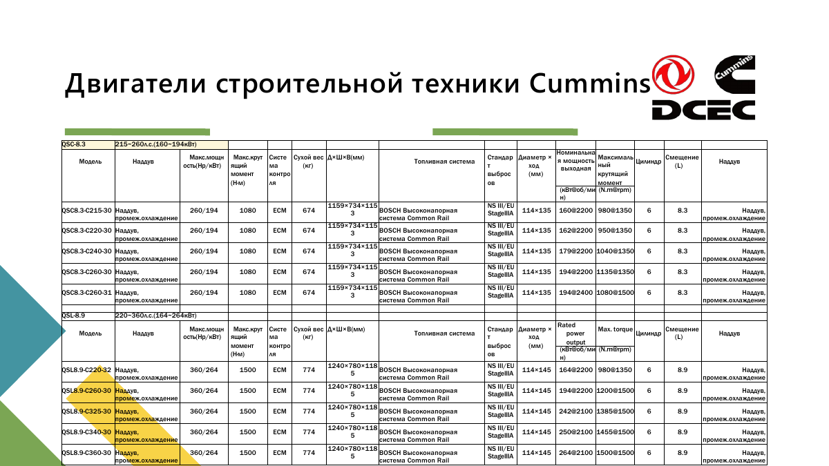 Двигатели Cummins и воздушные компрессоры, страница 39