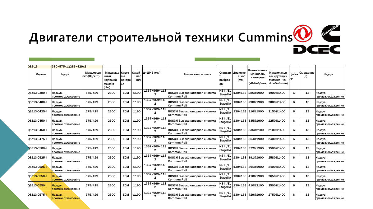 Двигатели Cummins и воздушные компрессоры, страница 40